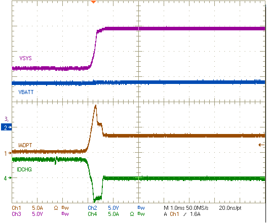 BQ24810 Battery Only Boost Exit by Adapter Plug In