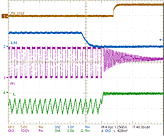 BQ24810 Hybrid Power Boost Mode
            Disabled by ILIM