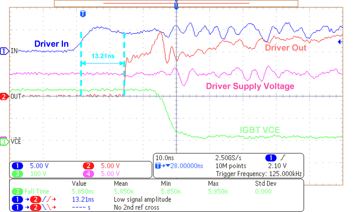 UCC27624V Turn-On Propagation Delay Waveform