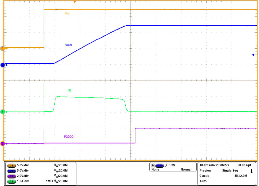 TPS25980 Inrush-profile.png