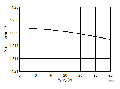 TL317 adjustment_voltage.gif