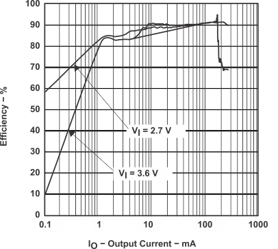 TPS60130 TPS60131 TPS60132 TPS60133 graph_04_SLVS258A.gif