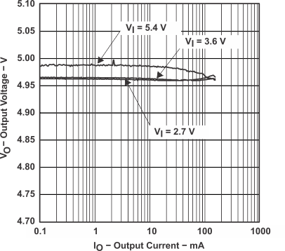 TPS60130 TPS60131 TPS60132 TPS60133 graph_10_SLVS258A.gif