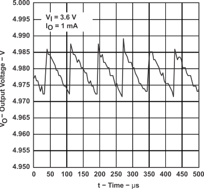 TPS60130 TPS60131 TPS60132 TPS60133 graph_13_SLVS258A.gif