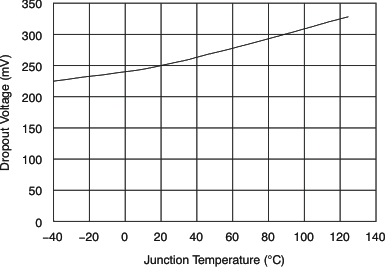 TPS723 tc_vdo-tmp_lvs346.gif