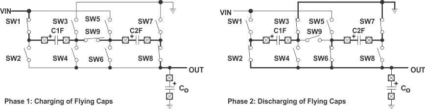 TPS60500 TPS60501 TPS60502 TPS60503 ldomode4.gif