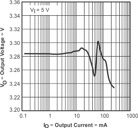 TPS60500 TPS60501 TPS60502 TPS60503 typchar13.gif