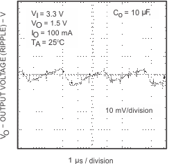 TPS60500 TPS60501 TPS60502 TPS60503 typchar19.gif