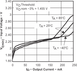 TPS60500 TPS60501 TPS60502 TPS60503 typchar2.gif
