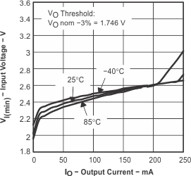 TPS60500 TPS60501 TPS60502 TPS60503 typchar3.gif