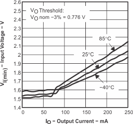 TPS60500 TPS60501 TPS60502 TPS60503 typchar5.gif