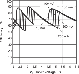 TPS60500 TPS60501 TPS60502 TPS60503 typchar6.gif