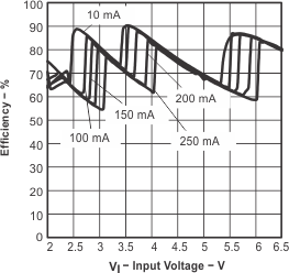 TPS60500 TPS60501 TPS60502 TPS60503 typchar7.gif