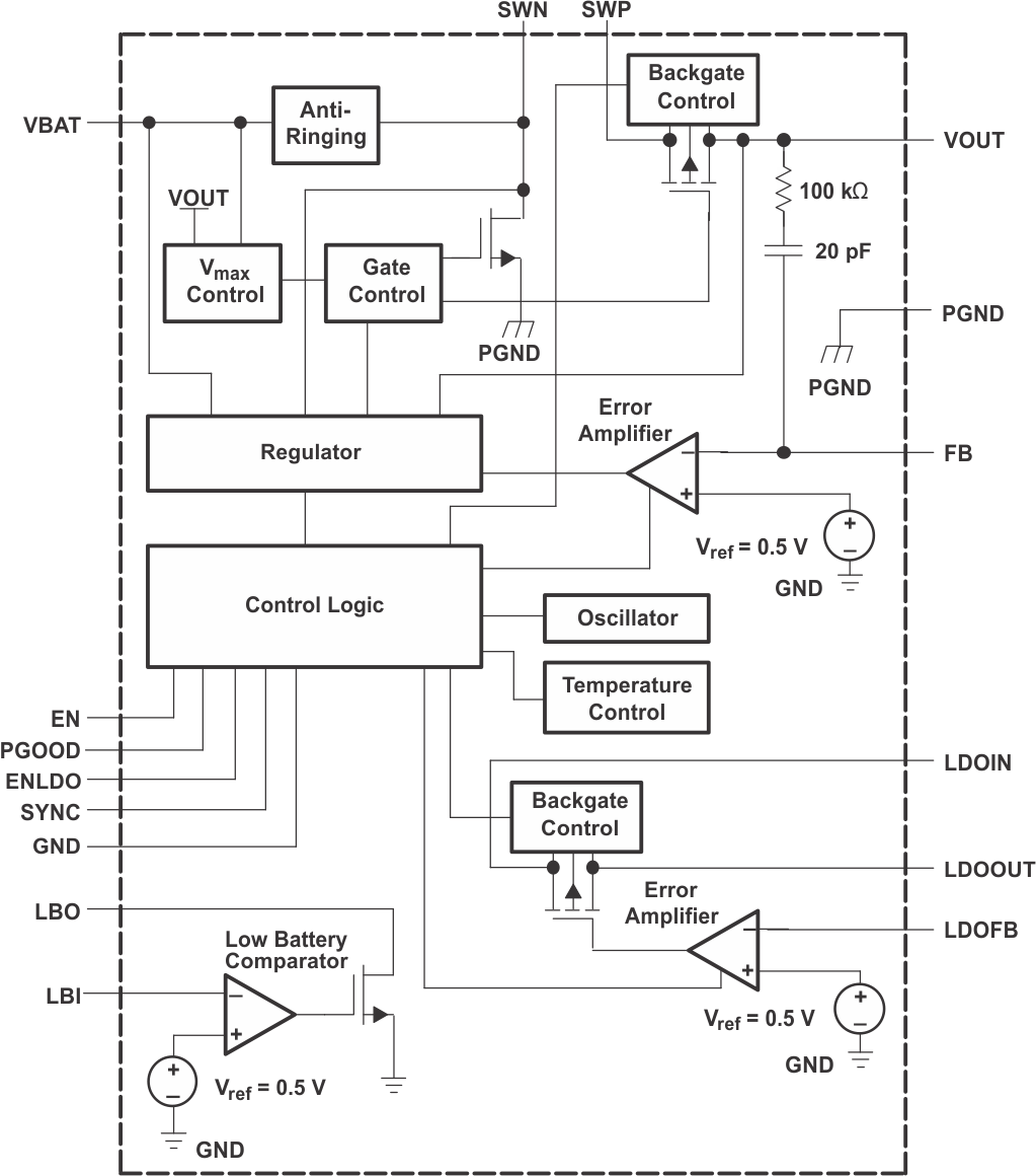 TPS61120 TPS61121 TPS61122 FBD_LVS427.gif