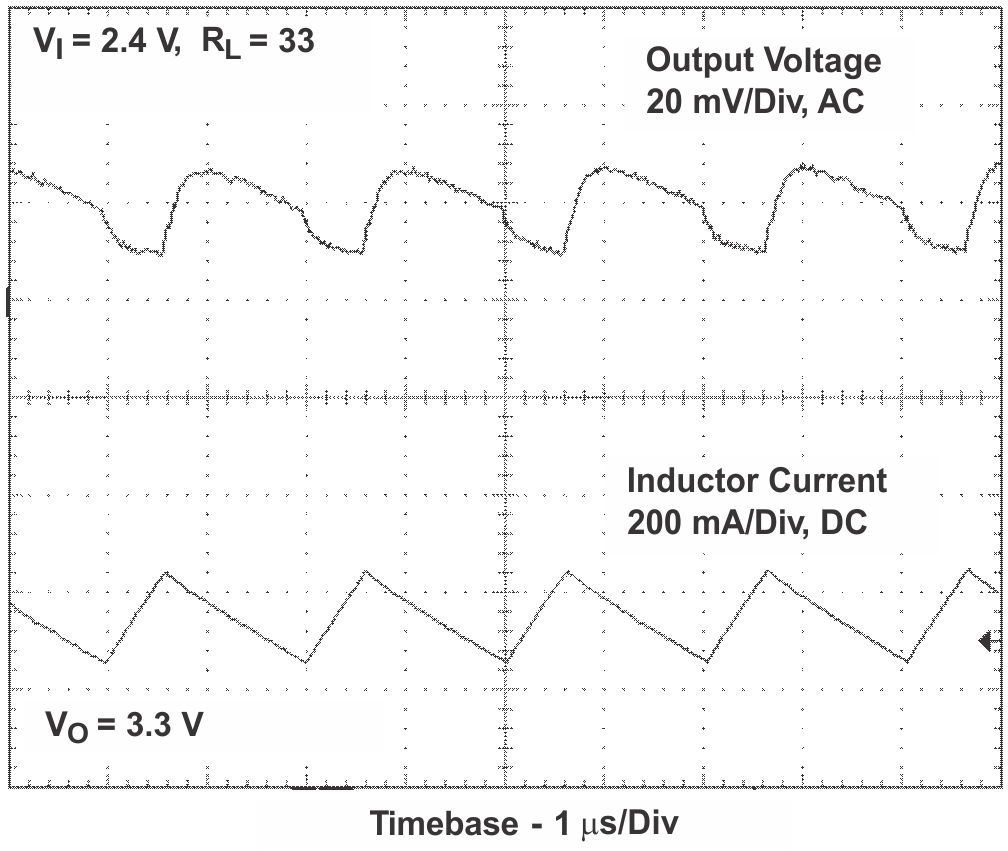TPS61120 TPS61121 TPS61122 OVCM_LVS427.png