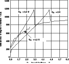 TPS61020 TPS61024 TPS61025 TPS61026 TPS61027 TPS61028 TPS61029 TPS61020 Maximum
Output Current vs Input Voltage TPS61020 TPS61024 TPS61025 TPS61026 TPS61027 TPS61028 TPS61029 maxio_v_vi_lvs451.gif