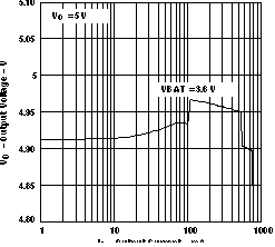 TPS61020 TPS61024 TPS61025 TPS61026 TPS61027 TPS61028 TPS61029 TPS61027 Output
Voltage vs Output Current TPS61020 TPS61024 TPS61025 TPS61026 TPS61027 TPS61028 TPS61029 vo27_v_io_lvs451.gif