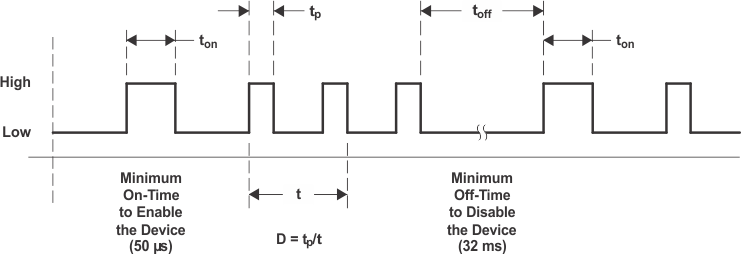 TPS61043 Ctl_timing_lvs441.gif