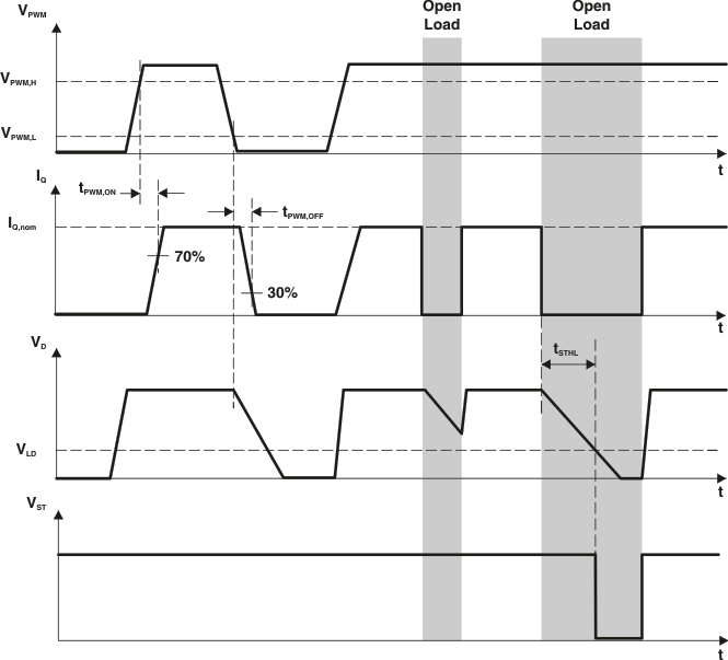 TL4242 function_timing_lvs732.gif
