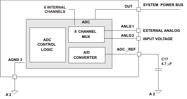 TPS65810 TPS65811 dig_conv_lvs606.gif