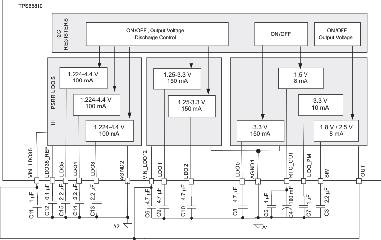 TPS65810 TPS65811 rec_value_lvs658.gif