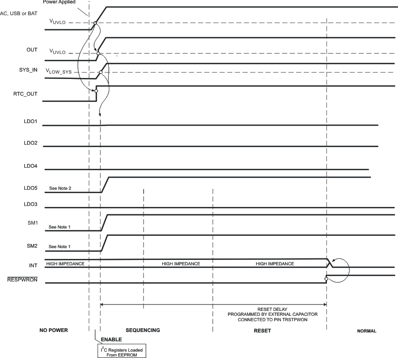 TPS65810 TPS65811 seq_tim_lvs658.gif