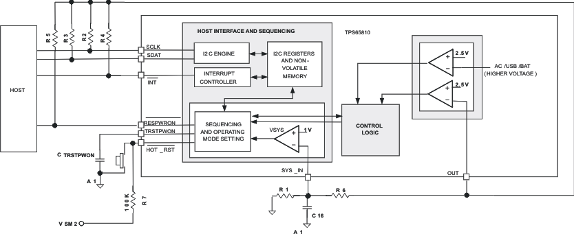 TPS65810 TPS65811 sim_bd_lvs658.gif