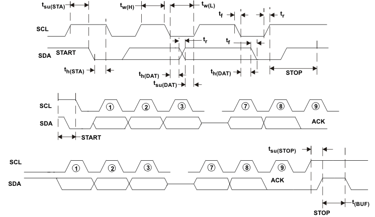 TPS65810 TPS65811 tim_lvs606.gif