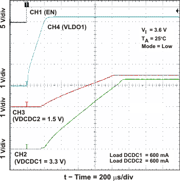 TPS65050 TPS65051 TPS65052 TPS65054 TPS65056 dcdc1_startup_lvs710.gif