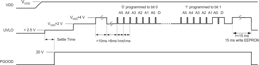 TPS40180 eTrim_EEPROM_programming_seq_slvs753.gif