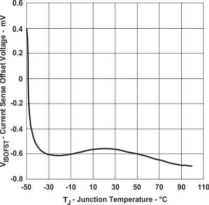 TPS40180 graph_02_slvs753.gif
