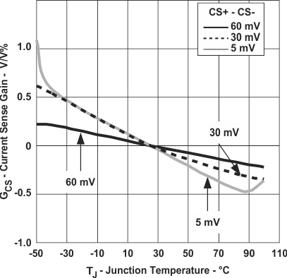 TPS40180 graph_03_slvs753.gif