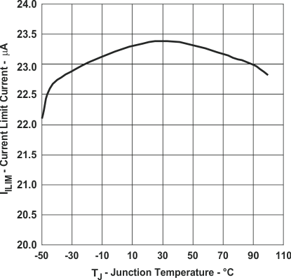 TPS40180 graph_04_slvs753.gif