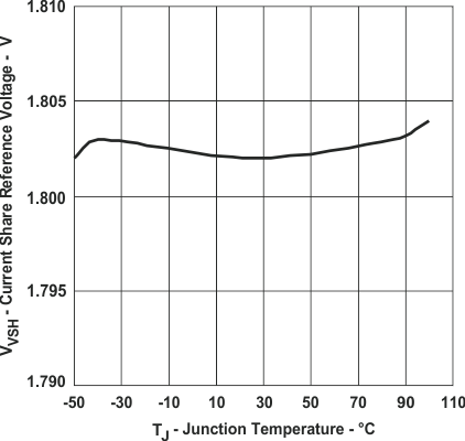TPS40180 graph_06_slvs753.gif
