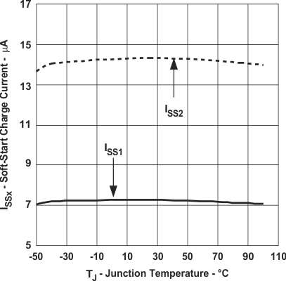 TPS40180 graph_07_slvs753.gif