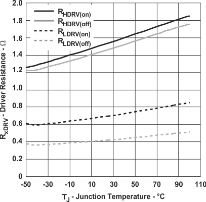 TPS40180 graph_08_slvs753.gif