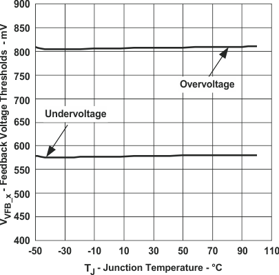 TPS40180 graph_12_slvs753.gif