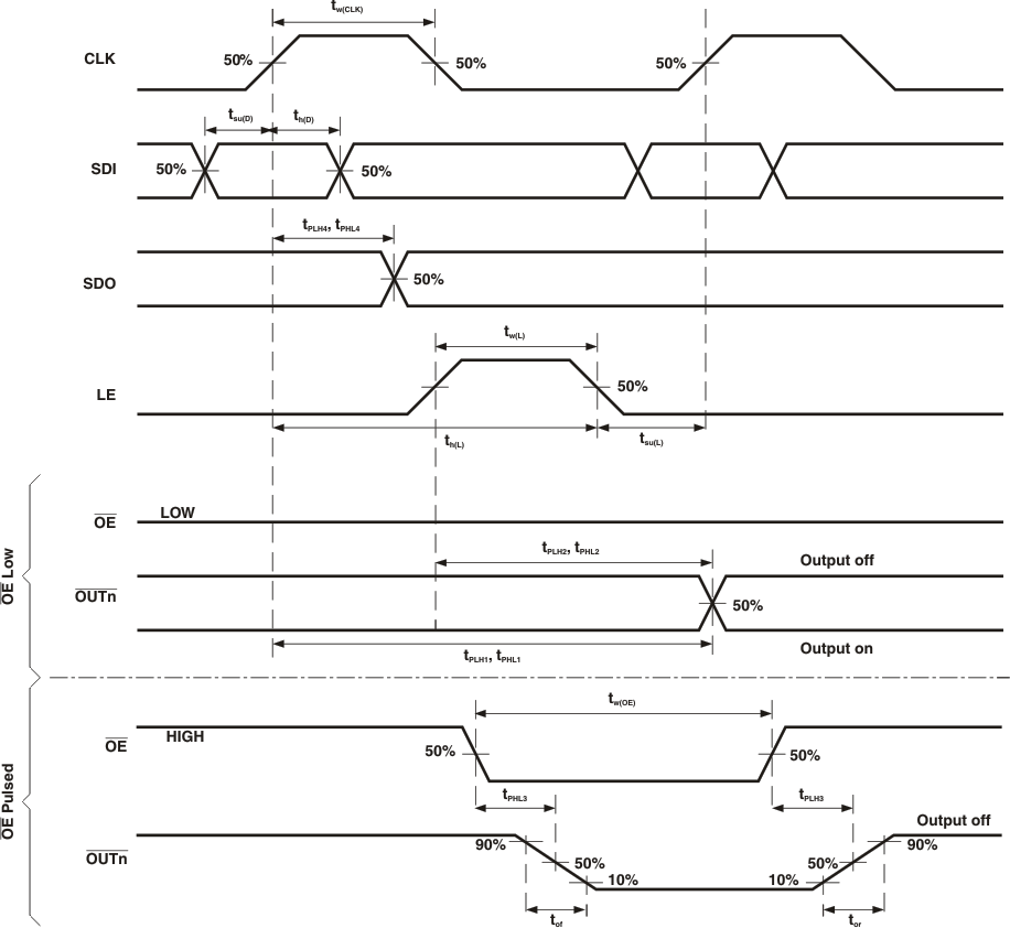 TLC5925 pmi_timing_normal_lvs765.gif