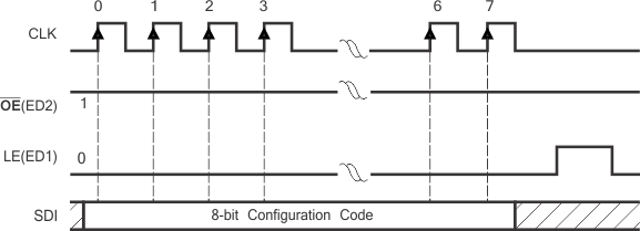 TLC5916-Q1 TLC5917-Q1 t_wr_config_code_lvs814.gif