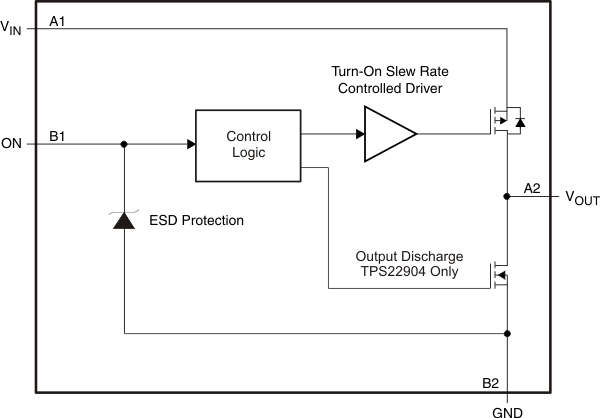 TPS22903 TPS22904 TPS22903 TPS22904 fbd_lvs827.gif