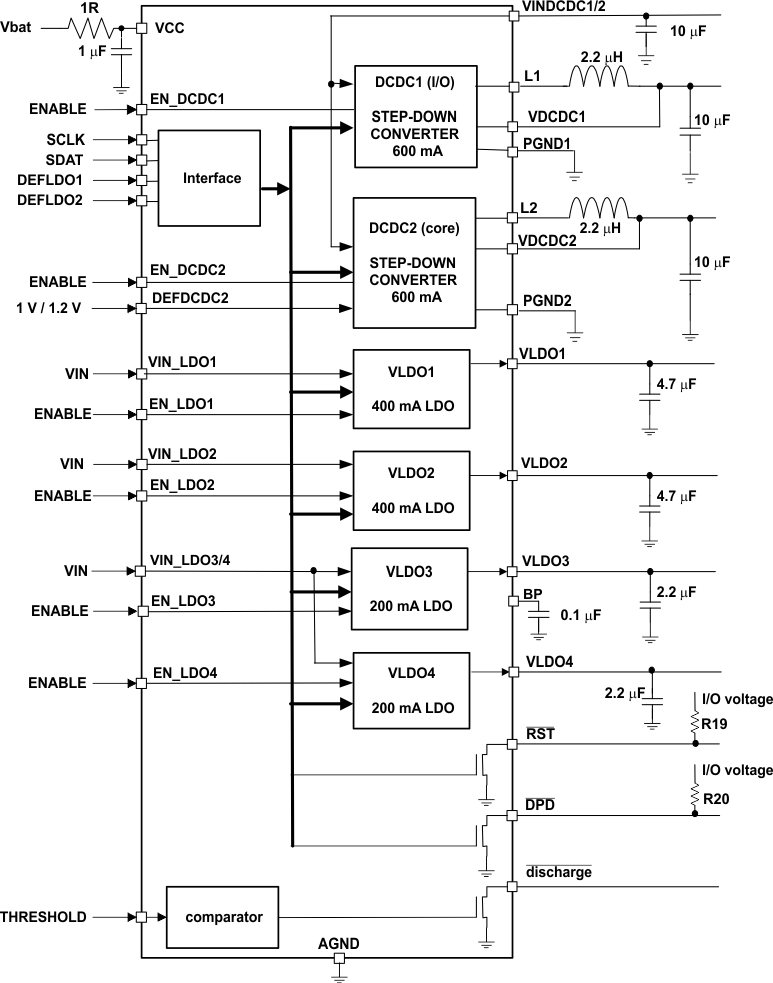 TPS65055 Block Diagram TPS65055 fbd_lvs844.gif