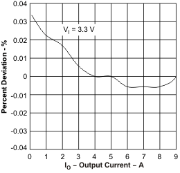 TPS54917 load2_lvs847.gif