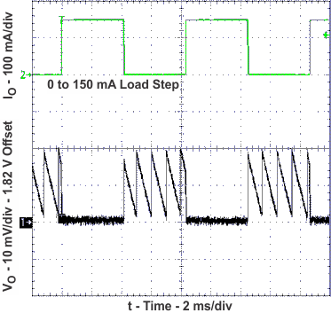 TPS62620 TPS62621 TPS62622 TPS62623 TPS62624 TPS62625 load_tr_lvs848.gif