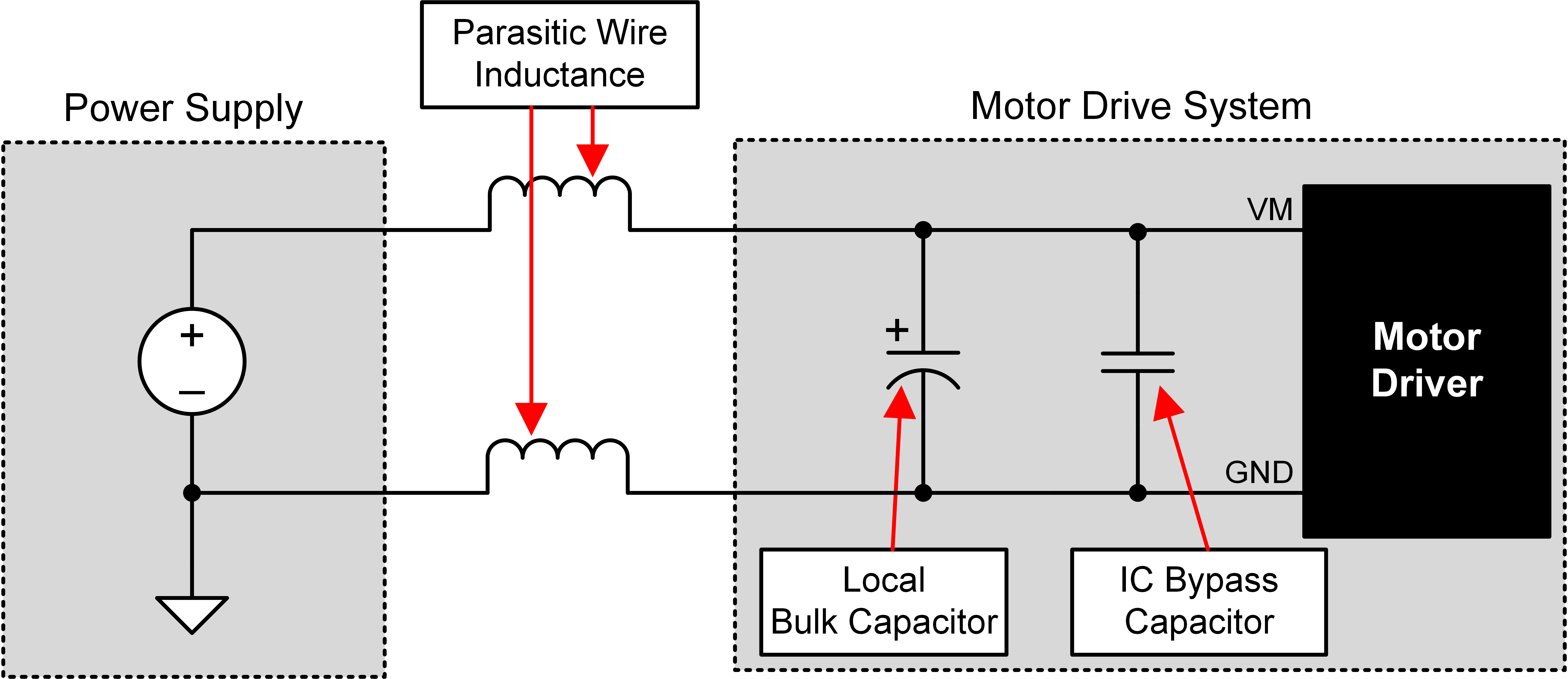 DRV8821 Power_Supply_Recommendations.png