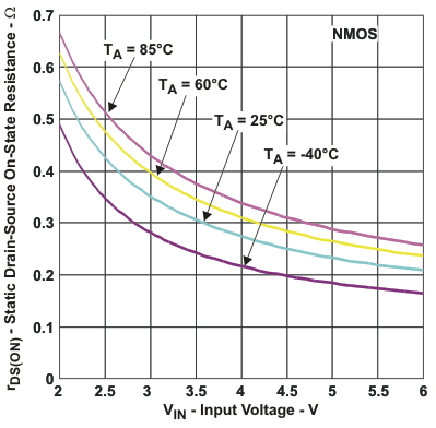 TPS62230 TPS62231 TPS62232 TPS62233 TPS62234 TPS62235 TPS62236 TPS62237 TPS62238 TPS62239 TPS622310 TPS622311 TPS622312 TPS622313 TPS622314 TPS622315 TPS622316 TPS622317 TPS622318 TPS622319 tc_nmos_lvs941.gif