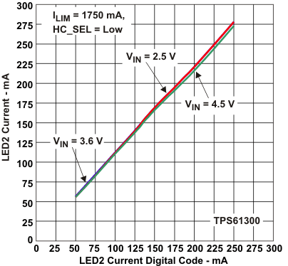 TPS61300 TPS61301 TPS61305 TPS61305A TPS61306 tc7_lvs957.gif