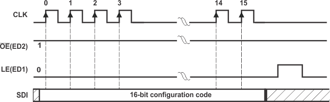 TLC5926-Q1 TLC5927-Q1 wrtng_config_code_01_slvs973.gif