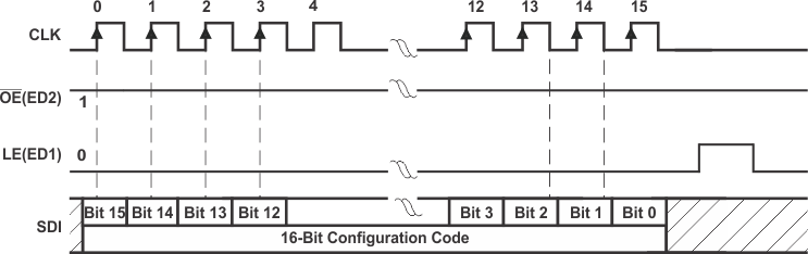 TLC5926-Q1 TLC5927-Q1 wrtng_config_code_02_slvs973.gif
