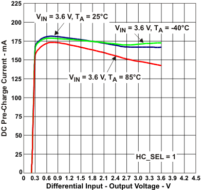 TPS61325 TPS61326 dcpc_diffio_lvs977.gif