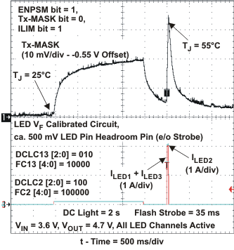 TPS61325 TPS61326 die_temp_lvs977.gif
